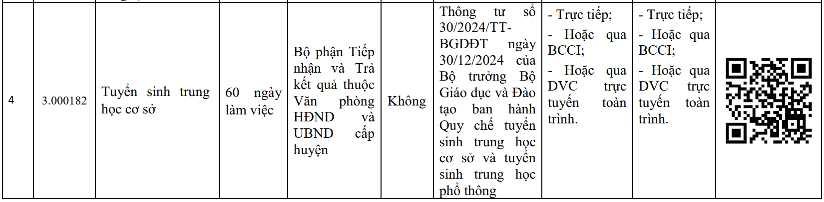 15 (bổ sung)